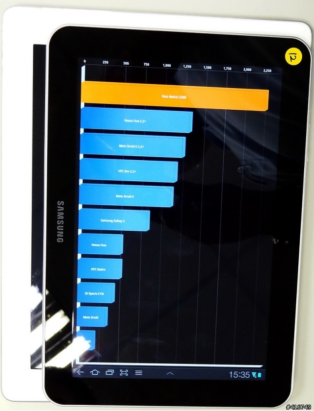 SAMSUNG GALAXY Tab10.1與Tab8.9 台北體驗會個人心得分享