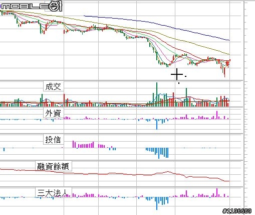 2612中船。外資少量不斷買