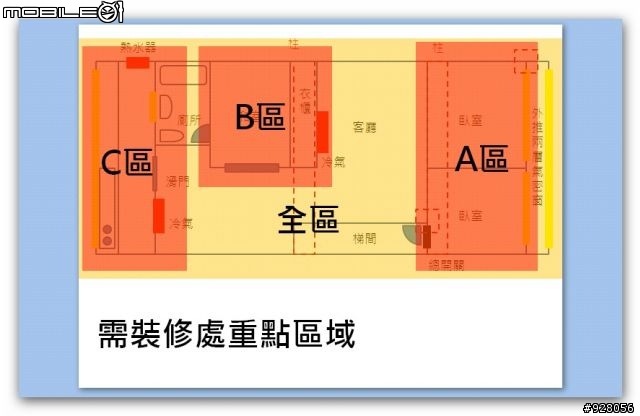 終於有自己的小窩了！不知道這樣多少可以做的起來