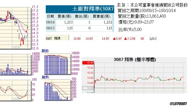 3087翔準