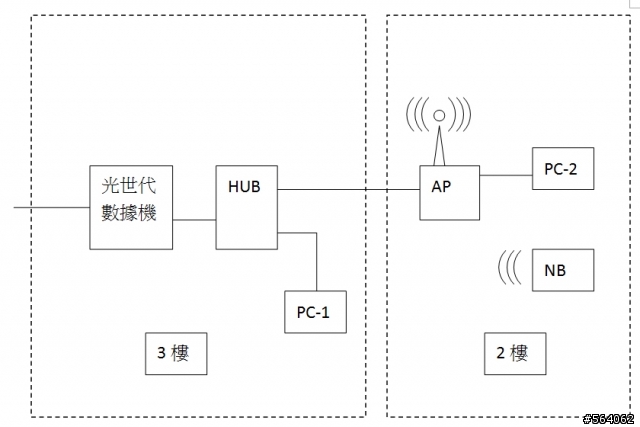 [問題]請教一下，我的網路架構如下，卻ping不到電腦