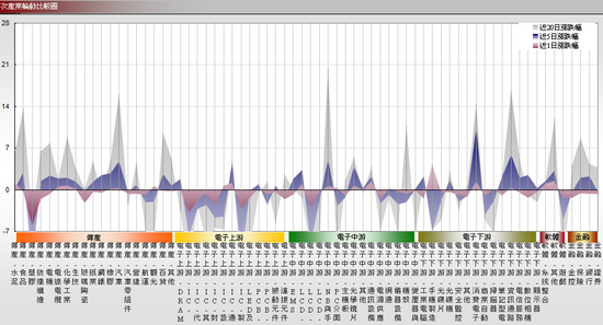 08.02 補了缺口測年線。/歐斯麥