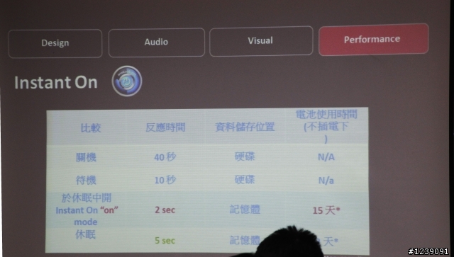 [ASUS] 08/20 Focus Group 夏令營 炫目體驗