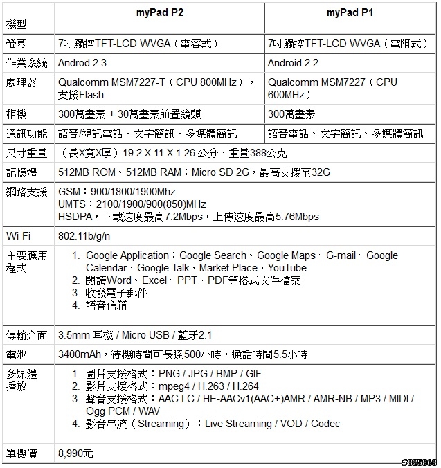 TWM myPad P2 有人在等這台嗎?有去中區應用展的人快進來。