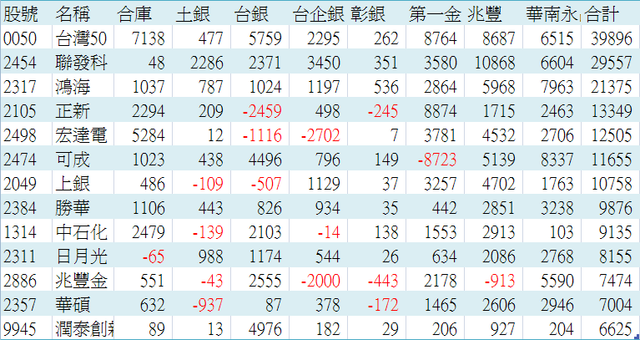 1218 可成下季營收有望逆勢爆增嗎?!
