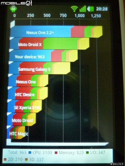 LG P500 官方 2.3.3 V20d 釋出