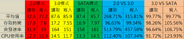 我的行動備份，登昌恆EHE201外接盒
