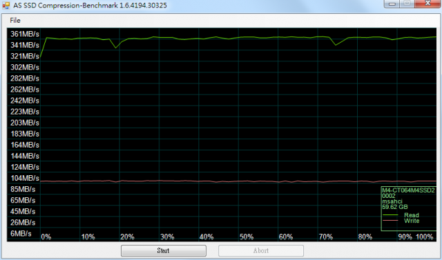 美光Micron Crucial m4 SSD 64GB固態硬碟 開箱文