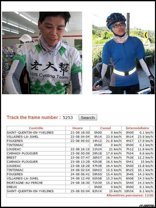 【更新】台灣之子，華人之光！恭賀台灣選手完騎PBP-1230K終極挑戰