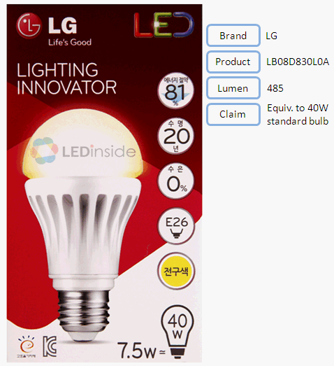 轉貼    國際大廠的LED燈泡真能取代40瓦白熾燈? - 檢視亮度篇
