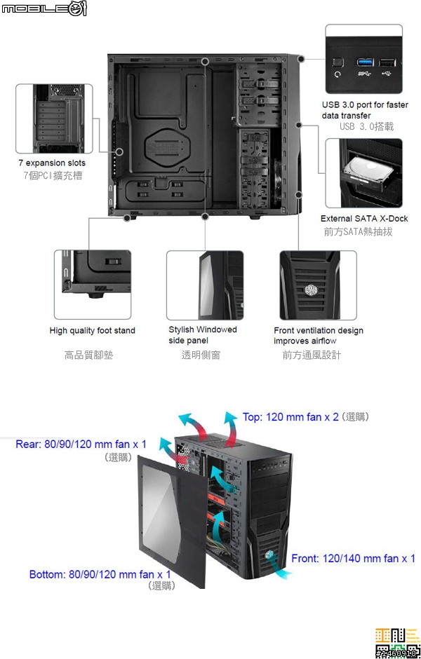 [開箱] CoolerMaster 特警431