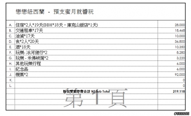 預支我們的蜜月- 戀戀紐西蘭 分享