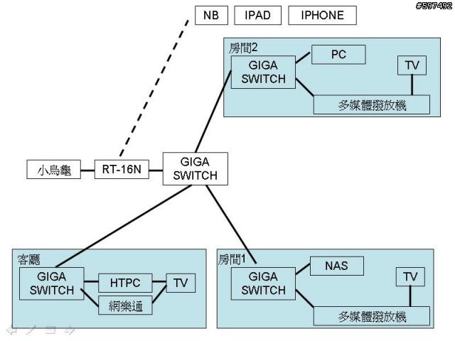 請問MOD的拉線