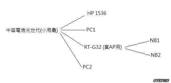 HP 1536事務機的網路印表機設定問題