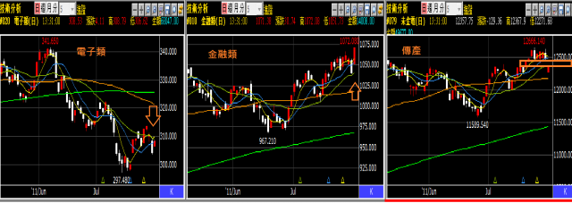 2011/8/1~~強弱分明