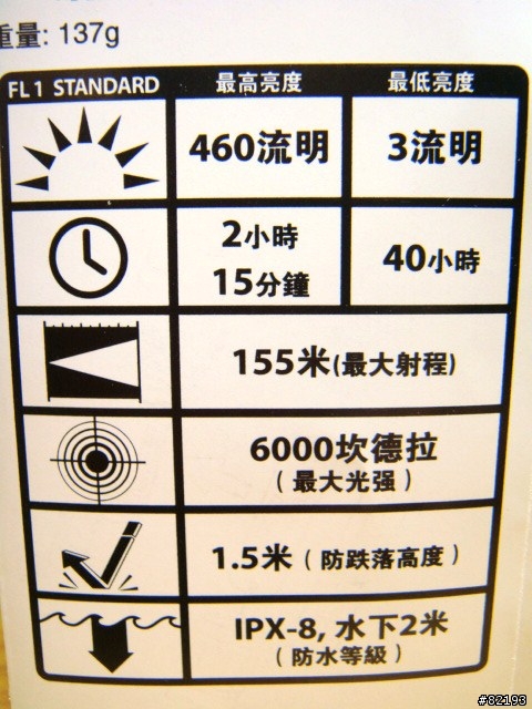 [實測] "21"戰爭(FENIX TK21 大戰JETBEAM RRT-21)