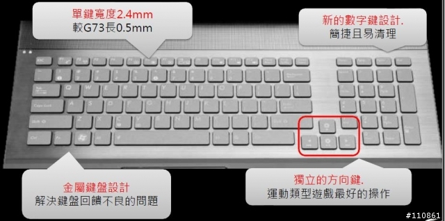 紅海市場 藍海作風- ASUS Focus Group 8月記實
