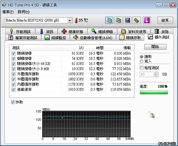 [開箱] HITACHI 日立 2TB TOURO Desk PRO 鏡面黑USB3.0 (3年保)-3.5吋行動硬碟開箱啦~~