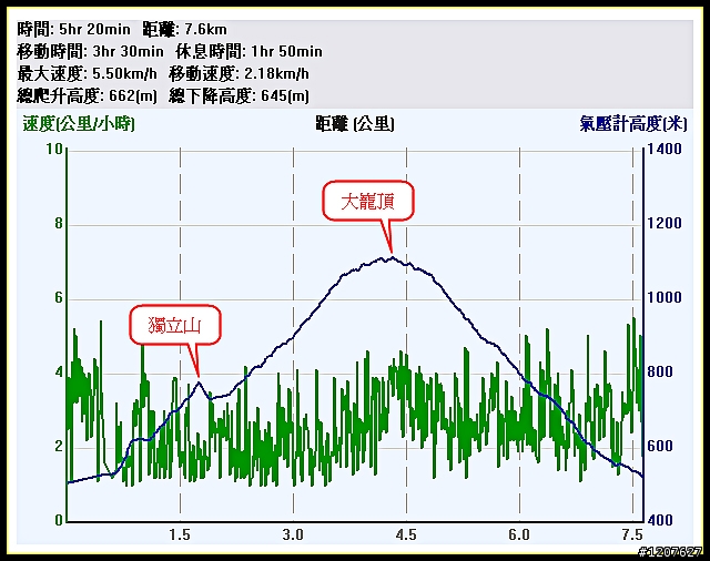 2011.08.24_獨客獨行獨立山-大巃頂