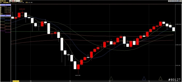 dow 11634 (20110806最後更新)