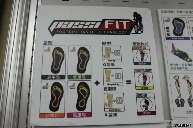 認識你的腳（淺談自行車與跑步的運動傷害預防及鞋款挑選）首部曲