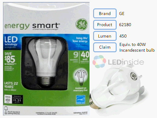 轉貼    國際大廠的LED燈泡真能取代40瓦白熾燈? - 檢視亮度篇