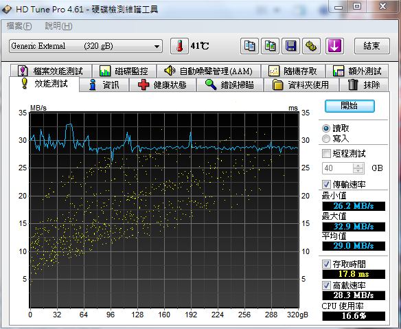 KB2581464打通外接硬碟的任督二脈 讓速度媲美TURBO USB for win7 & 2008 R2