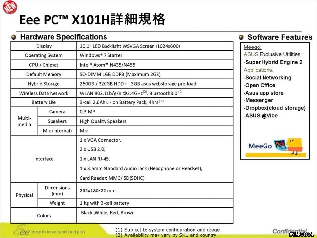 紅海市場 藍海作風- ASUS Focus Group 8月記實