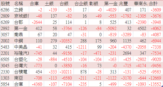 1218 可成下季營收有望逆勢爆增嗎?!