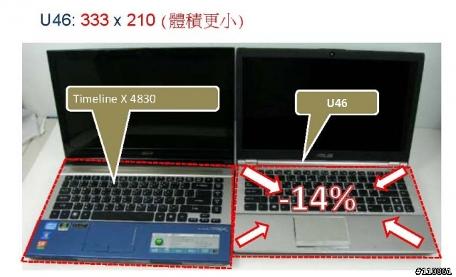 紅海市場 藍海作風- ASUS Focus Group 8月記實
