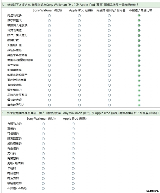 sony的假想敵果然是蘋果沒錯!