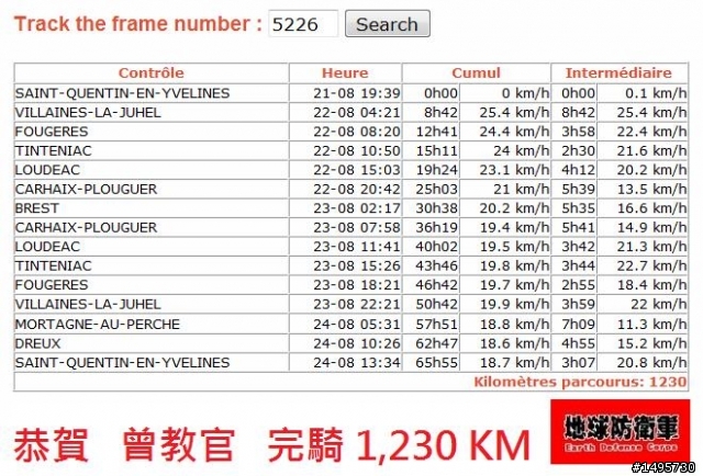 【更新】台灣之子，華人之光！恭賀台灣選手完騎PBP-1230K終極挑戰