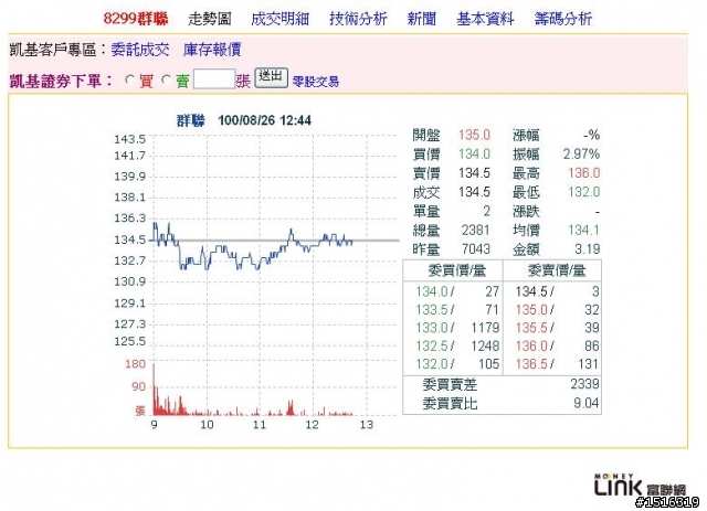 小弟恭請各位高手開示，委買賣量異常見解