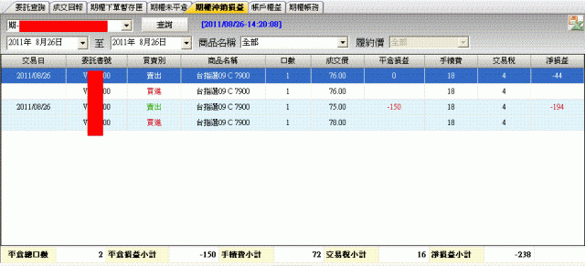 0826 便當票之選擇權快樂初體驗