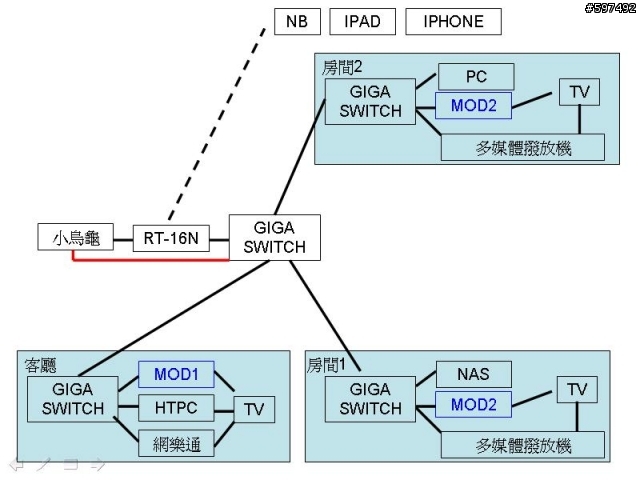 請問MOD的拉線