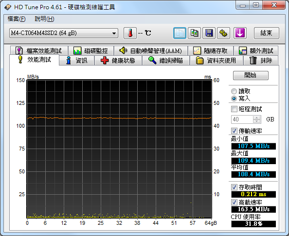 美光Micron Crucial m4 SSD 64GB固態硬碟 開箱文