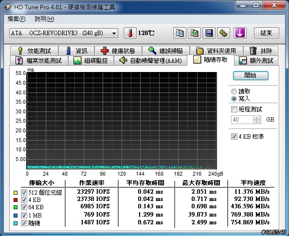 [543]超高速的OCZ RevoDrive3 PCI-E SSD測試