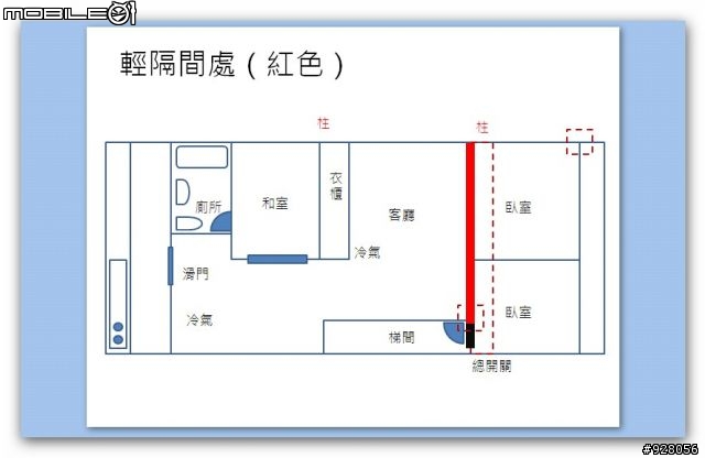 終於有自己的小窩了！不知道這樣多少可以做的起來