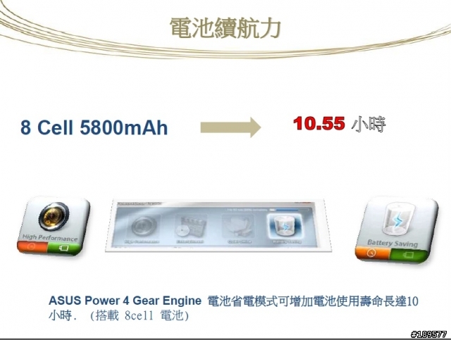 2011年這個八月ASUS Focus Group