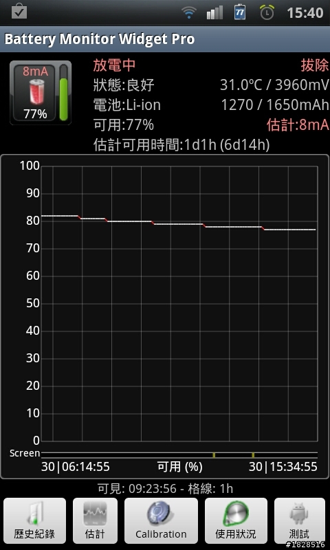 [i9000不能死之超頻降壓心得][8/30補上降壓待機圖]要省電!!!!近期熱門核心超頻降壓分享