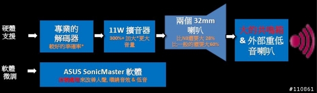 紅海市場 藍海作風- ASUS Focus Group 8月記實