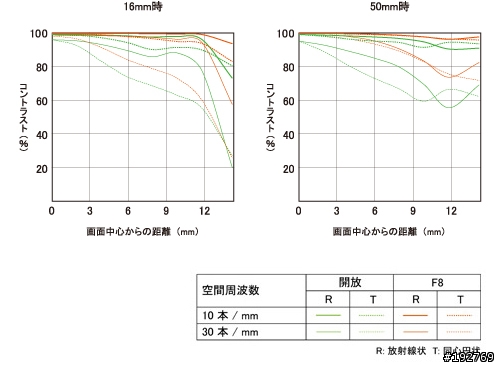 新SAL1650 發表