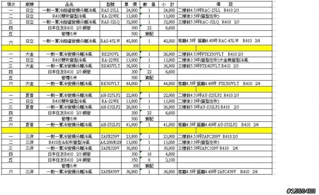 該買哪牌的冷氣好呢？請版上神人麼給小弟一點建議吧！