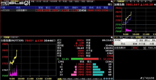 〈〈股海修行者的禪房〉〉0413更新