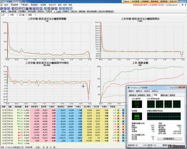 [分享] 專給麻瓜爸新組A75M-D2H的APU機