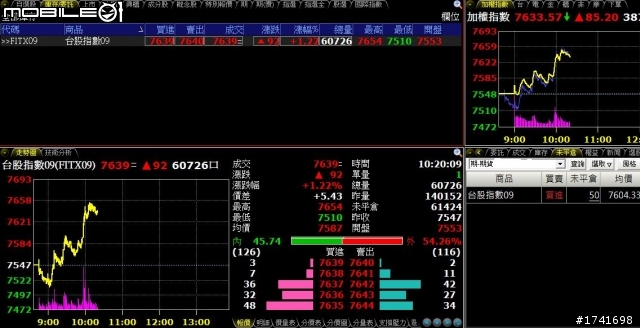 〈〈股海修行者的禪房〉〉0413更新
