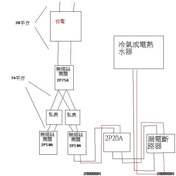 私表跟漏電斷路器接的位置對嗎?