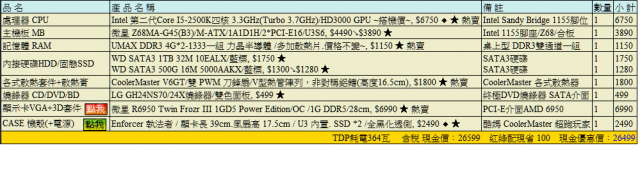 [請教]各位高手，預算30000，遊戲為主的主機
