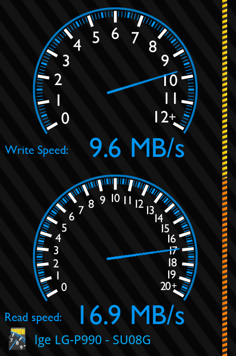 博帝Patriot LX 32GB microSDHC Class10 數據分享