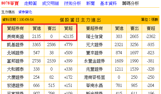 台灣高盛外資超級xxx!!